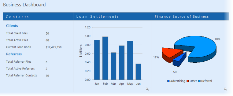 The LinxCRM Management Reports Centre